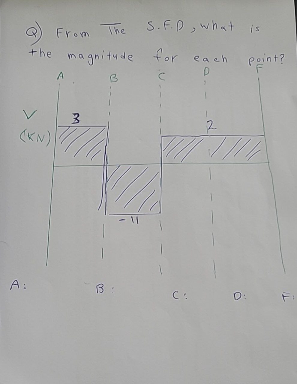 solved-q-from-the-s-f-d-what-is-chegg