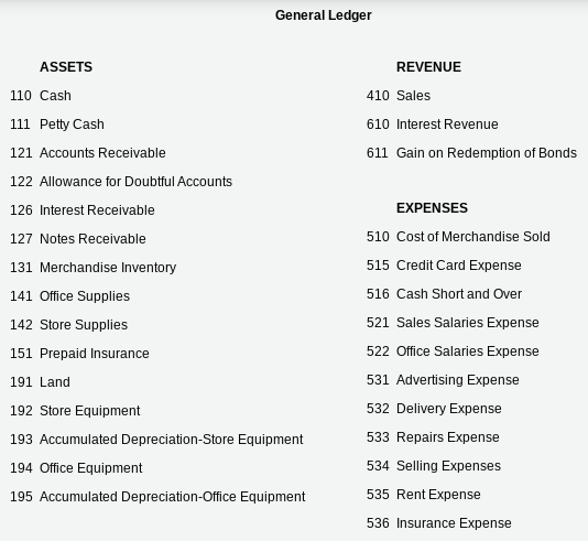 Solved The following transactions were completed by | Chegg.com