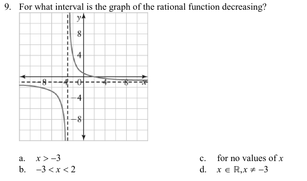 Solved 9. For what interval is the graph of the rational | Chegg.com