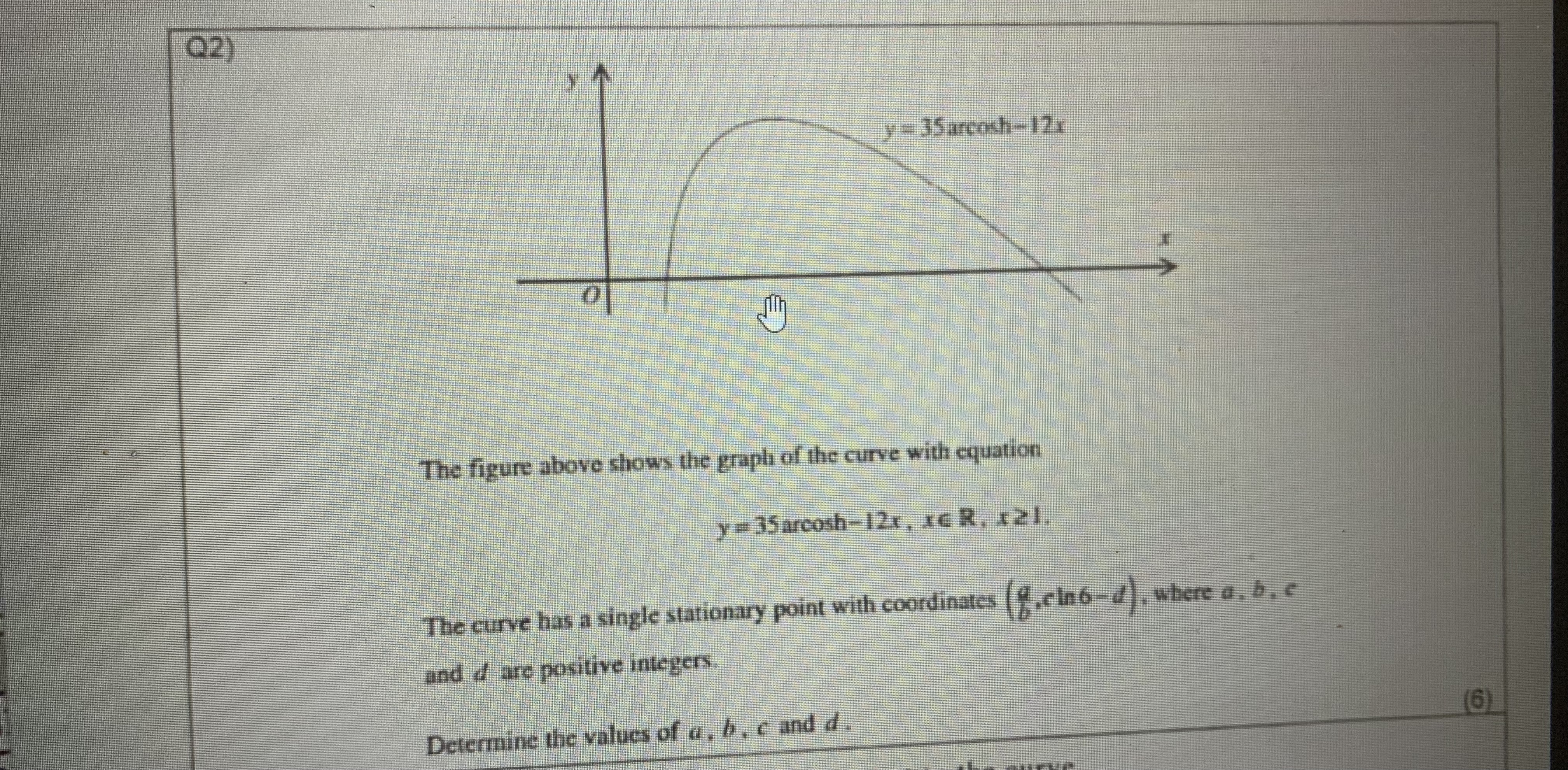 Solved Q2)The figure above shows the graph of the curve with | Chegg.com
