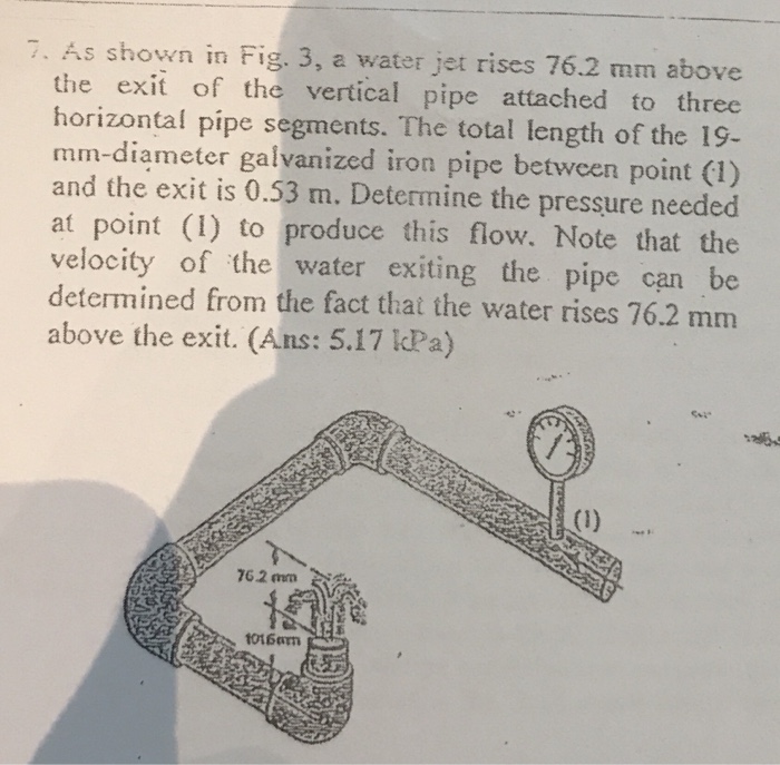 Solved 7. As shown in Fig. 3, a water jet rises 76.2 mm | Chegg.com