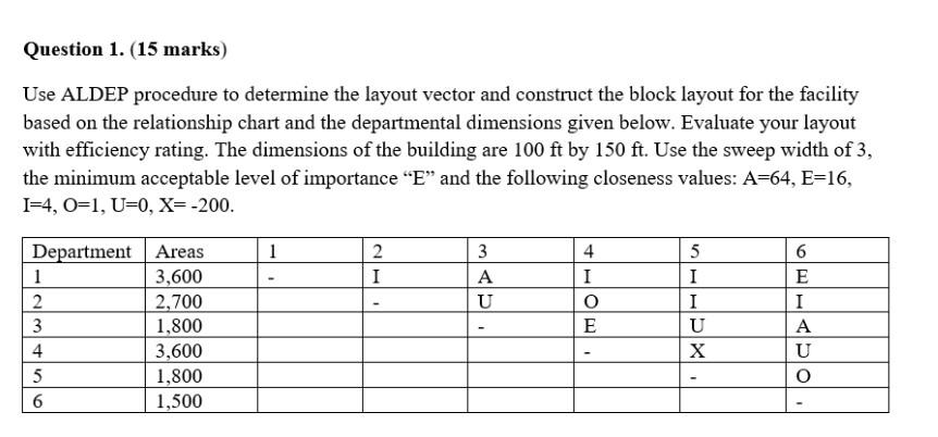 Solved Question 1. (15 marks) Use ALDEP procedure to | Chegg.com