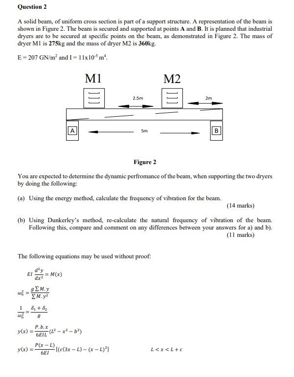 Solved Question 2 A Solid Beam Of Uniform Cross Section Is