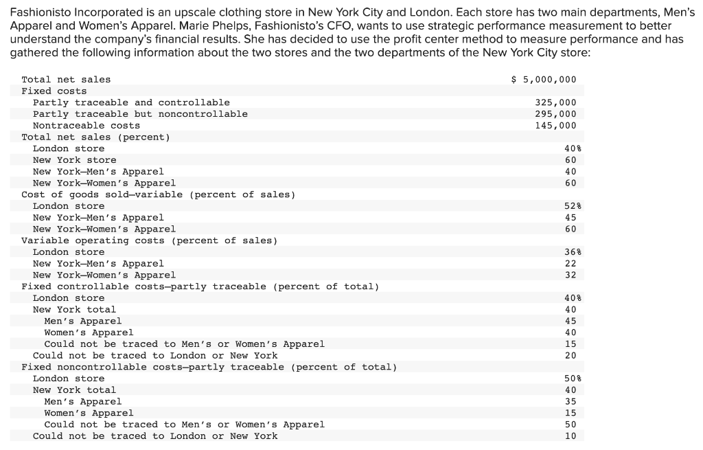 Solved Fashionisto Incorporated is an upscale clothing store