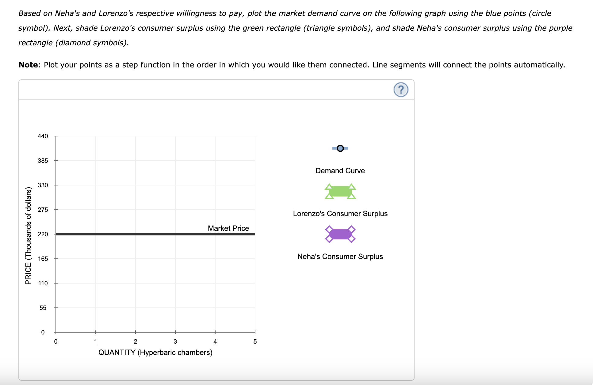 Based on Nehas and Lorenzos respective willingness to pay, plot the market demand curve on the following graph using the bl