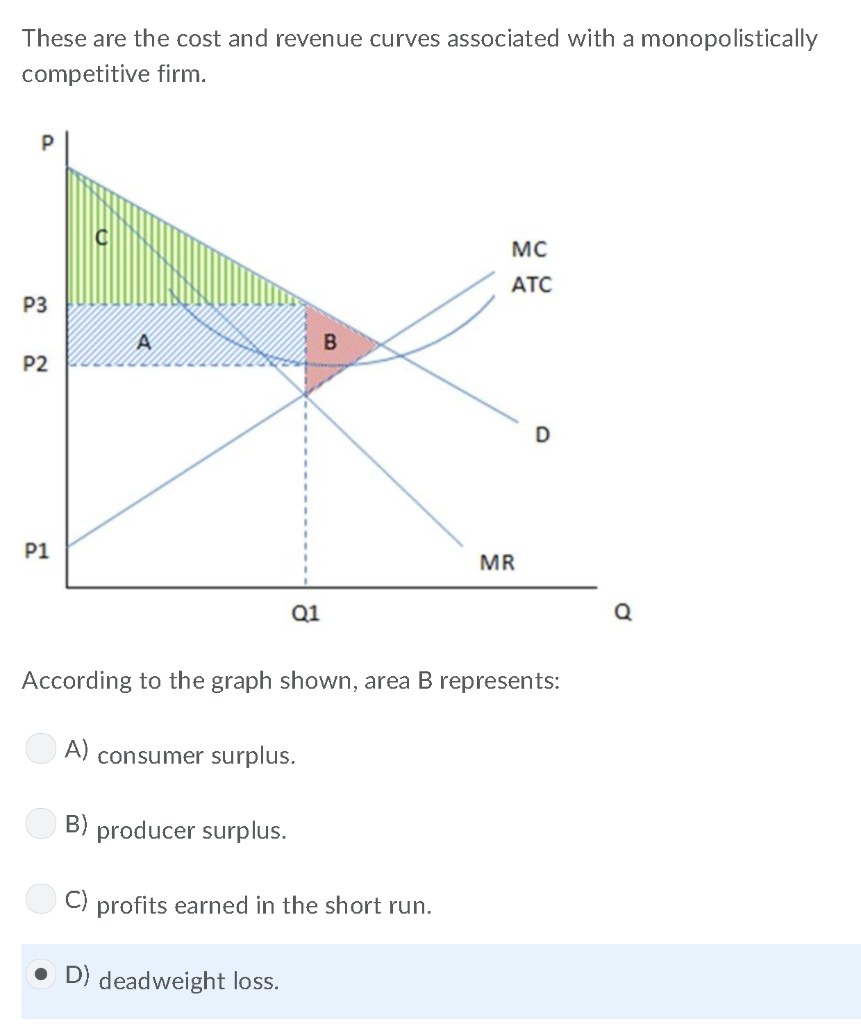 Solved These Are The Cost And Revenue Curves Associated With | Chegg.com