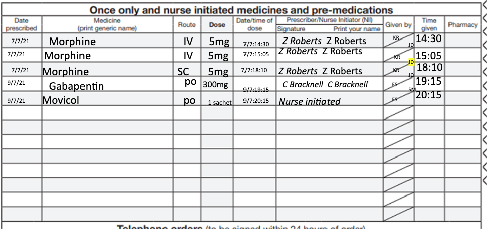 Dose
KR
Once only and nurse initiated medicines and pre-medications
Date
Medicine
Prescriber/Nurse Initiator (NI)
Date/time o