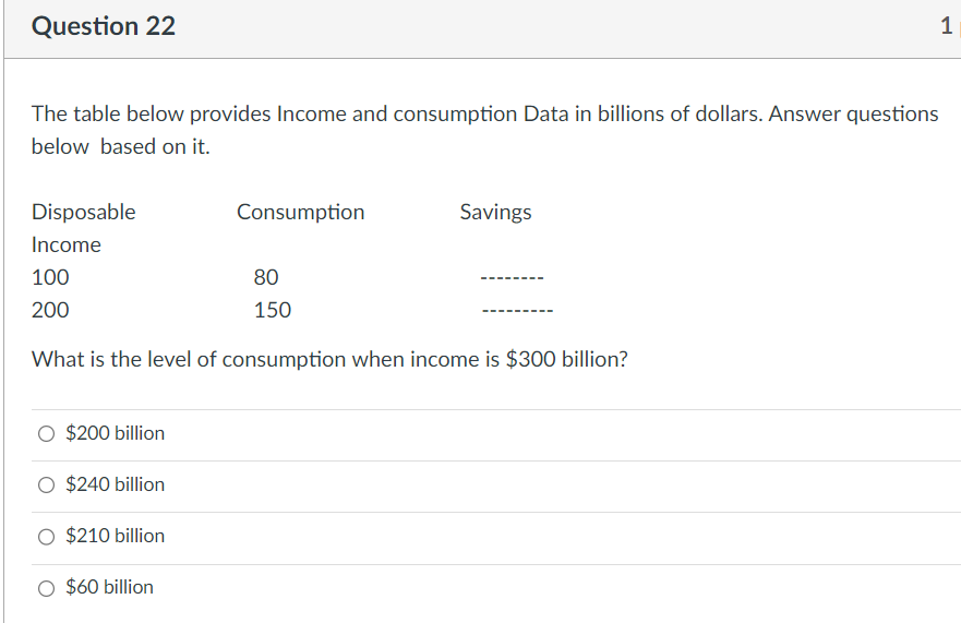 Solved The Table Below Provides Income And Consumption Data | Chegg.com