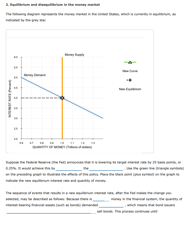demand, supply, and equilibrium in the money market... 2. Equilibrium and disequilibrium in the money market | Chegg.com