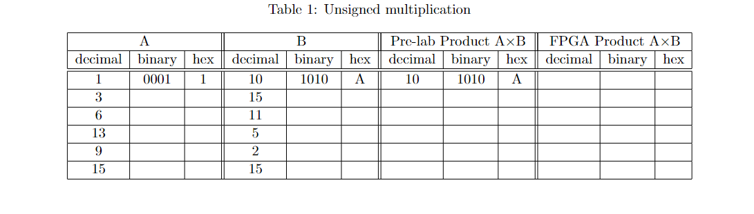 CAN SOMEONE PLEASE ANSWER ME 3.1 (TABLE), 3.2, 3.3, | Chegg.com