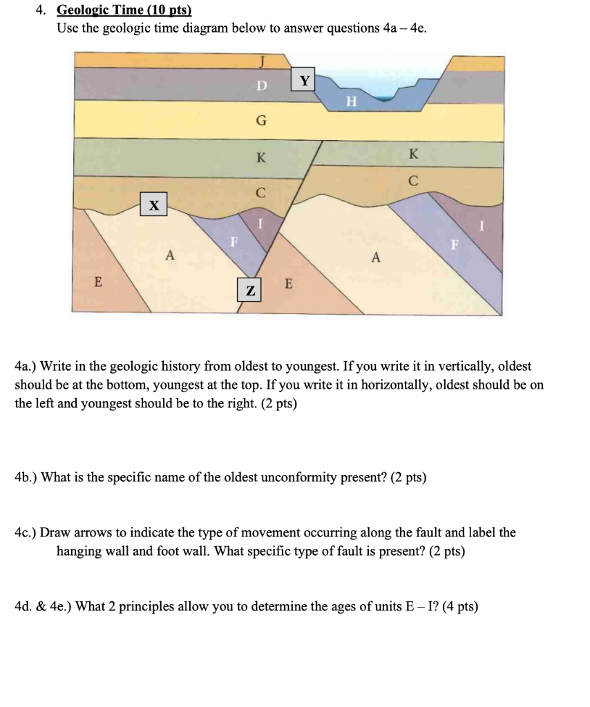 Solved 4. Geologic Time (10 pts) Use the geologic time | Chegg.com