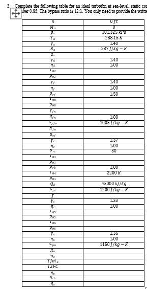 40 pts.] Complete the following table for an ideal | Chegg.com