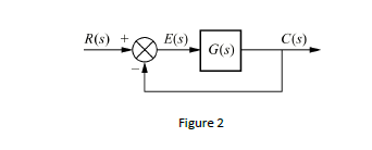 Solved Figure 2For the unity feedback system shown in Figure | Chegg.com