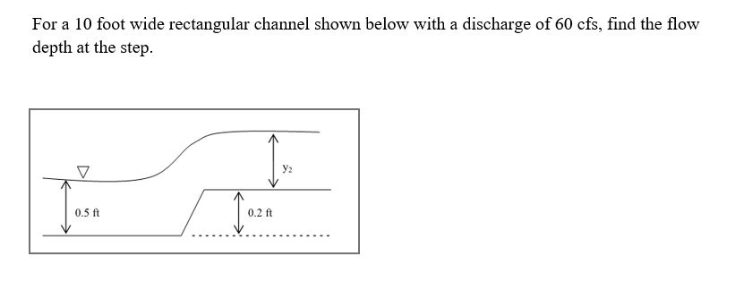 Solved For a 10 foot wide rectangular channel shown below | Chegg.com