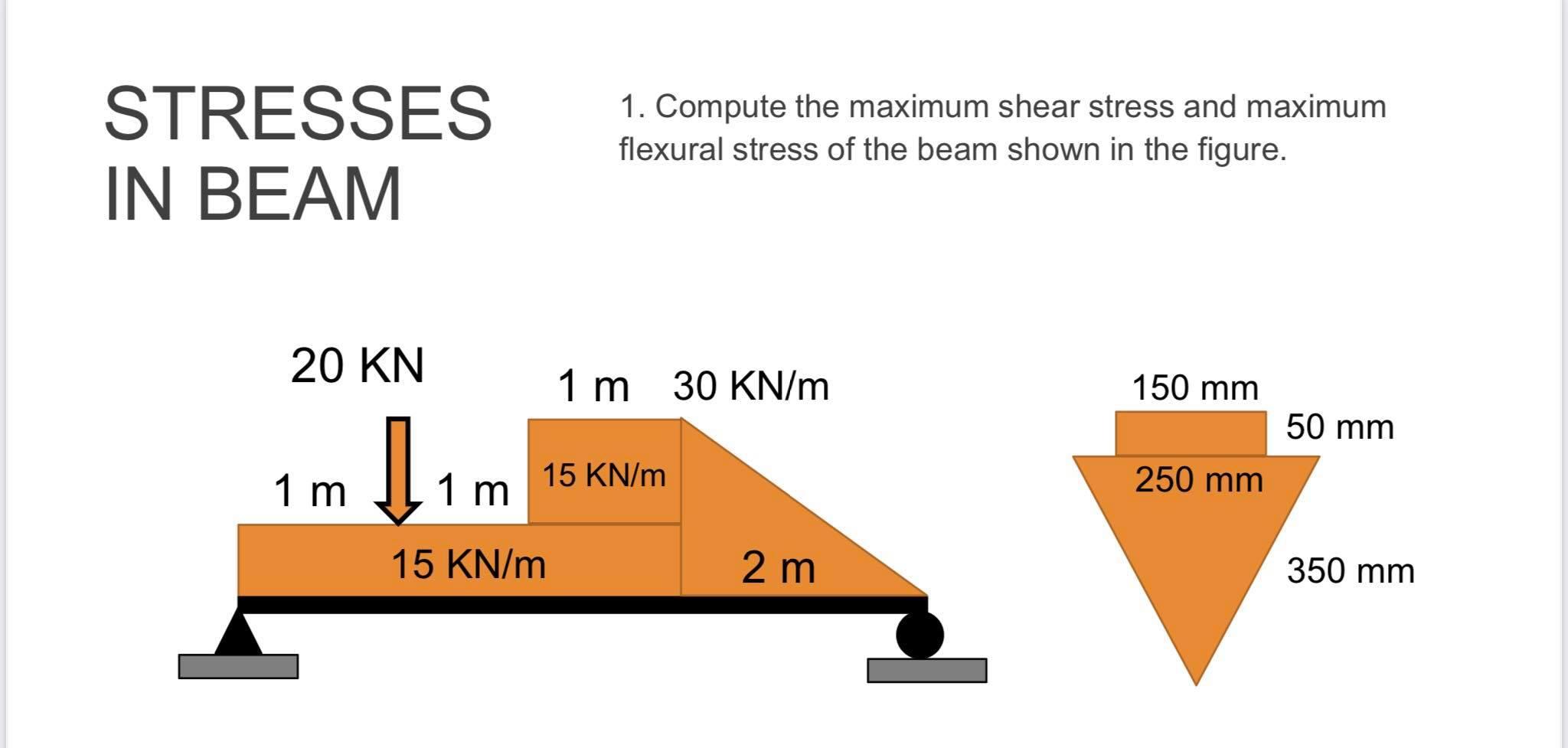 Solved Compute the maximum shear stress and flexural stress | Chegg.com
