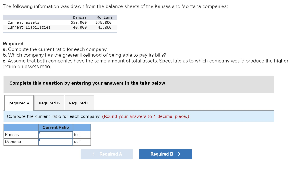 Solved The following information was drawn from the balance | Chegg.com