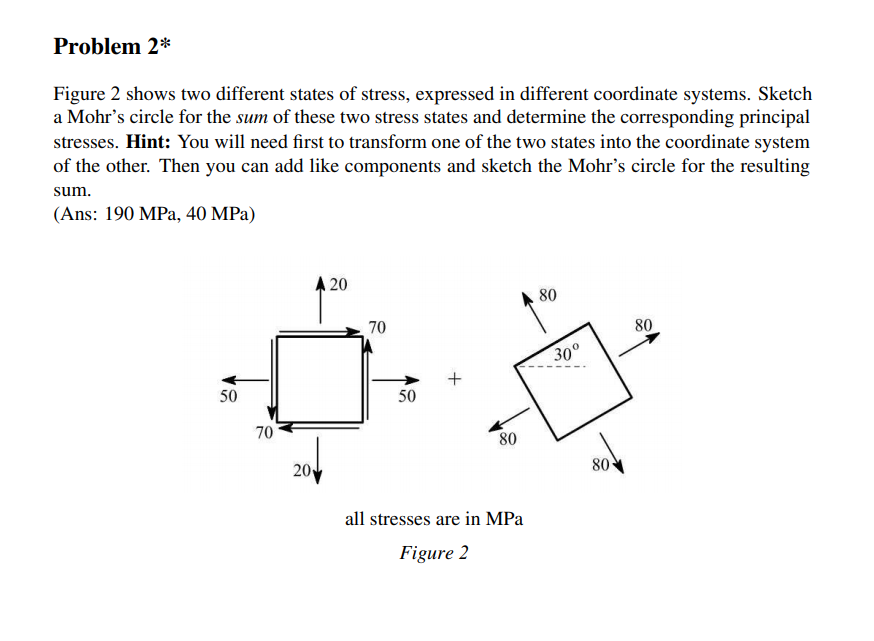 Solved Problem 2* Figure 2 shows two different states of | Chegg.com