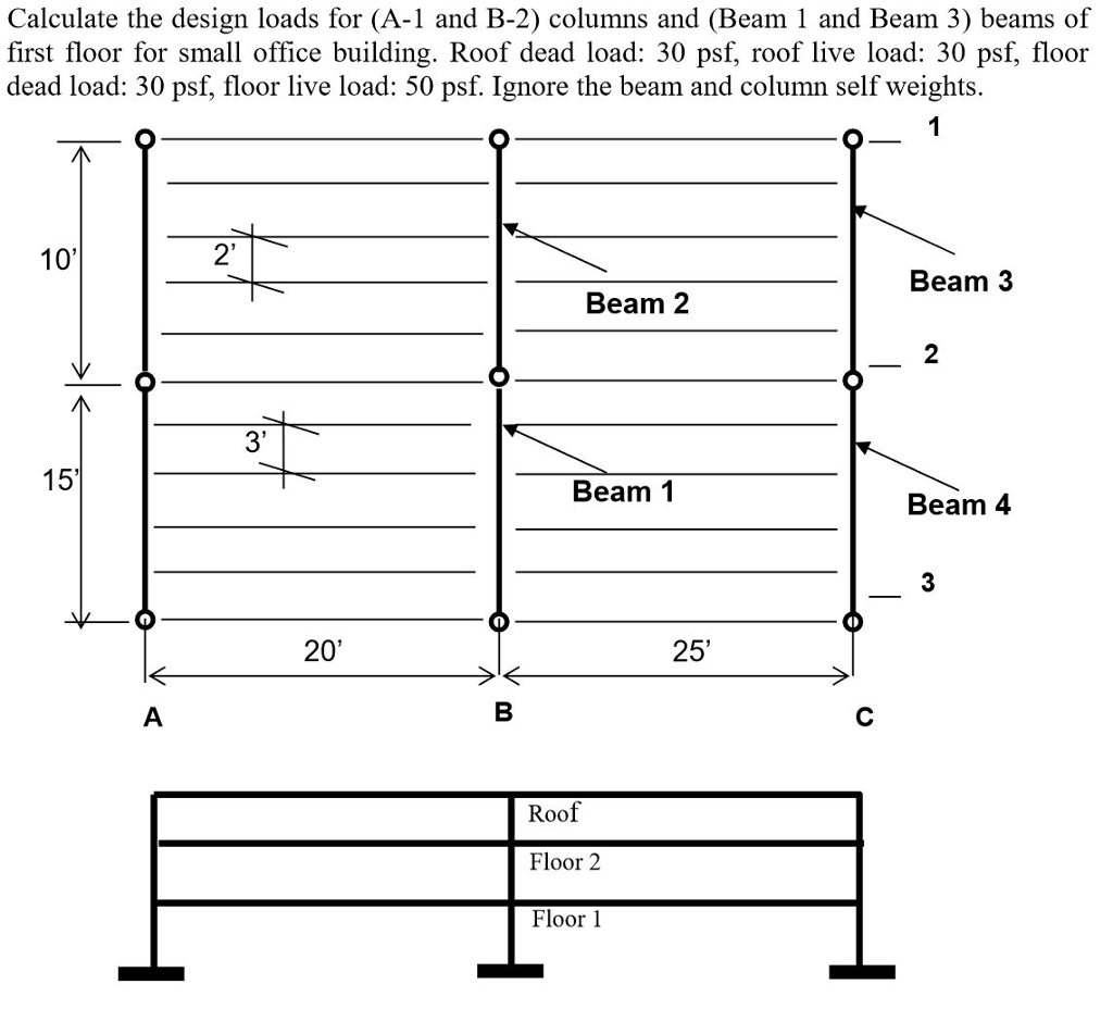 Floor Design Loads Floor Roma