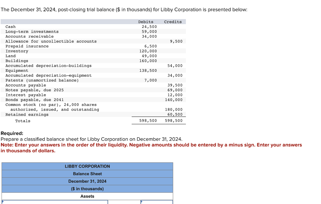 Solved The December Post Closing Trial Balance Chegg Com