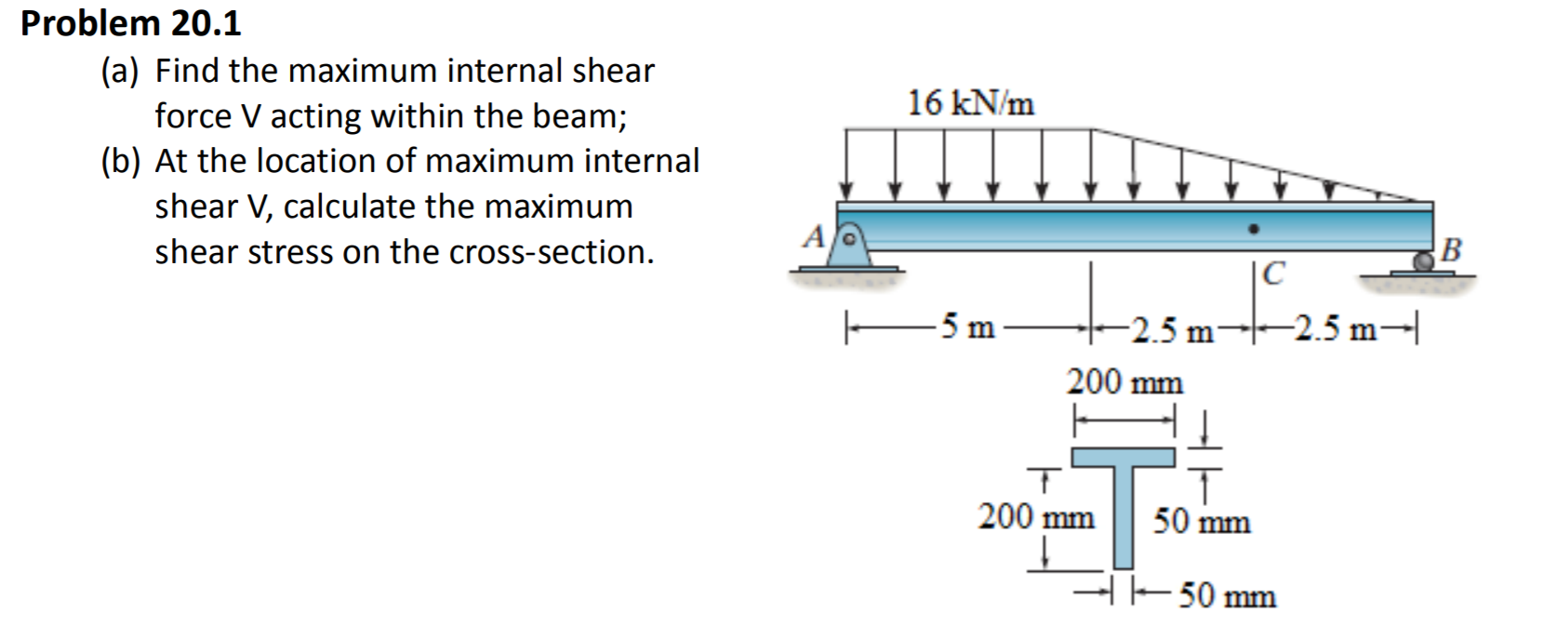 Solved Problem 20.1 (a) Find the maximum internal shear | Chegg.com