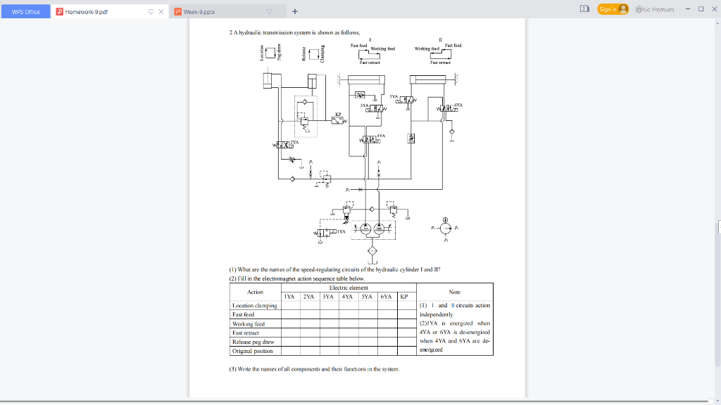 2 A hydraulic transmission system is shown as