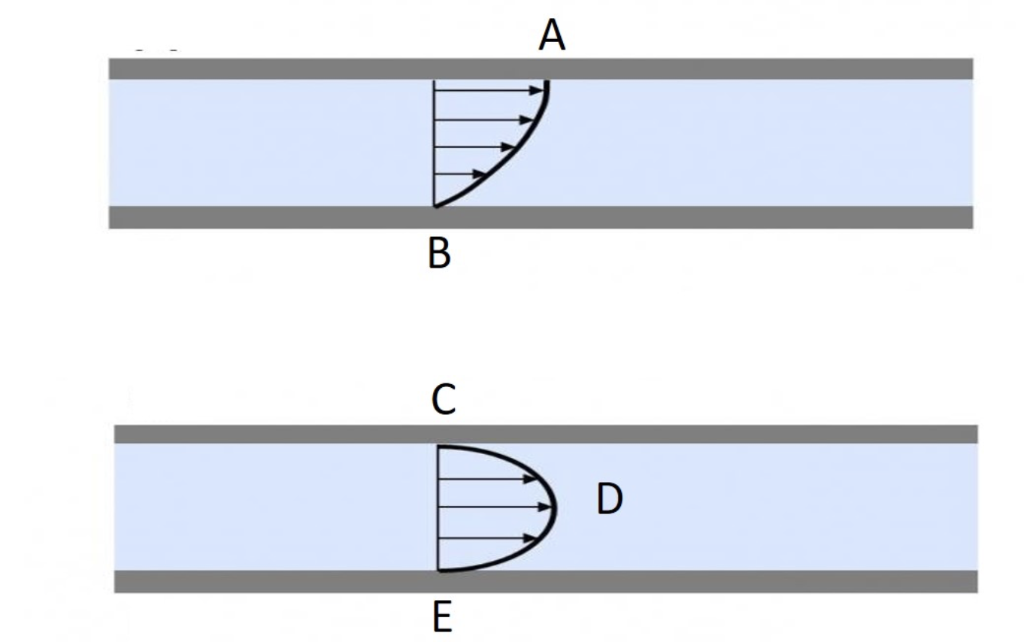 Solved A B C D E The liquids flowing in the two systems in | Chegg.com