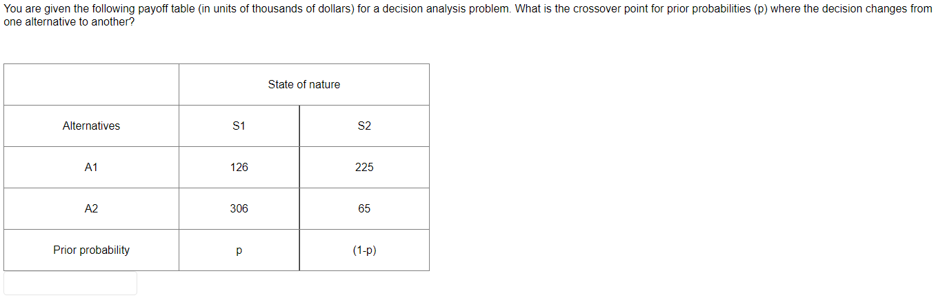 Solved You are given the following payoff table (in units of | Chegg.com