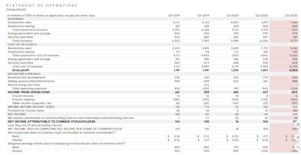 tesla-income-statement-2019-financial-canariasgestalt