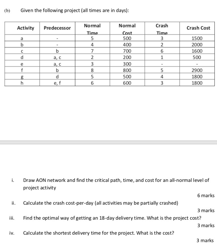 Solved (b Given The Following Project (all Times Are In | Chegg.com