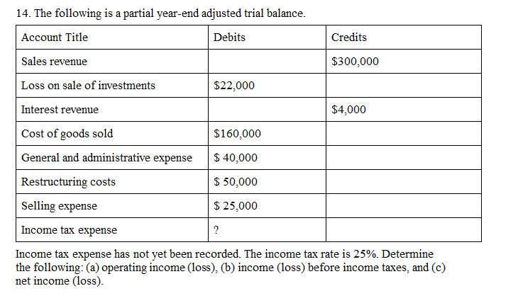 Solved The Following Is A Partial Year-end Adjusted Trial 