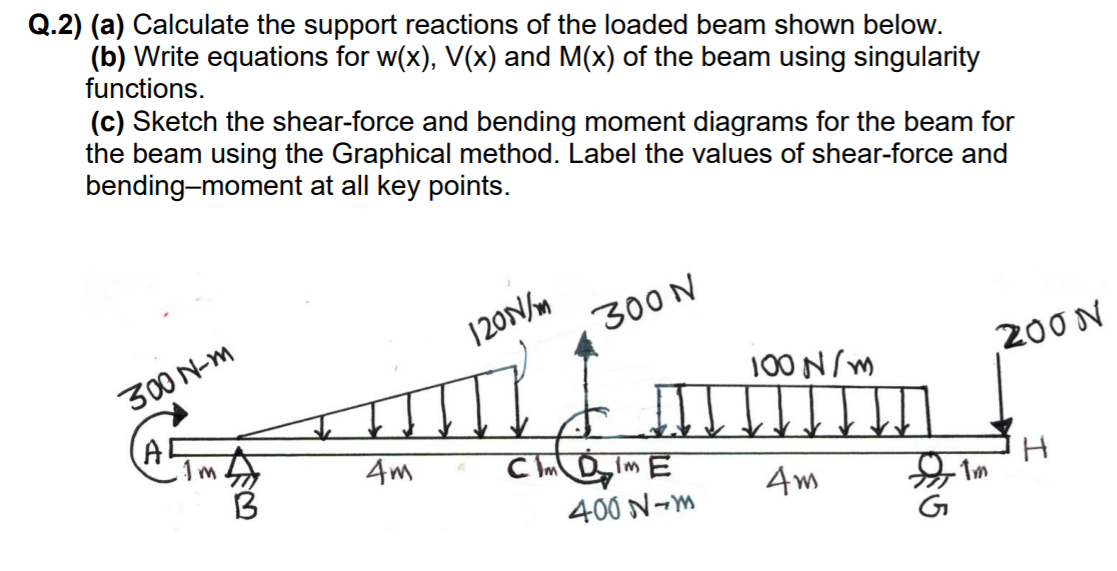 Solved Q 2 A Calculate The Support Reactions Of The Lo Chegg Com