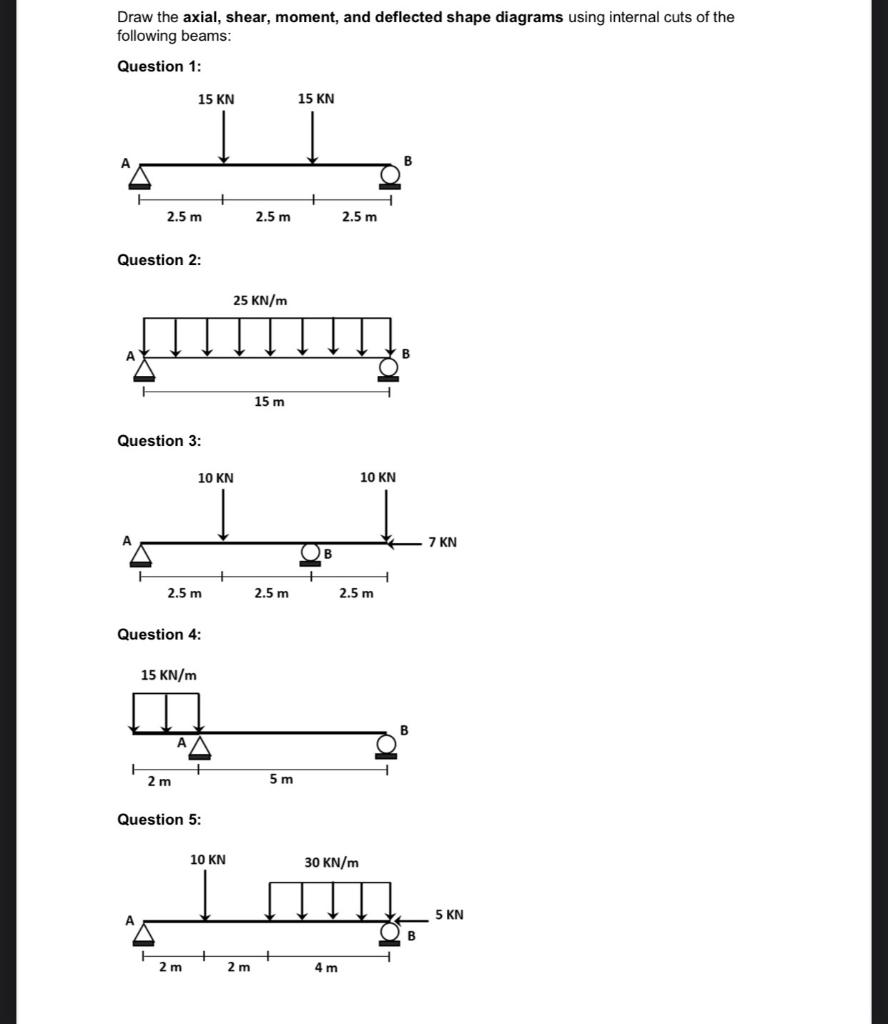 Solved Draw the axial, shear, moment, and deflected shape | Chegg.com