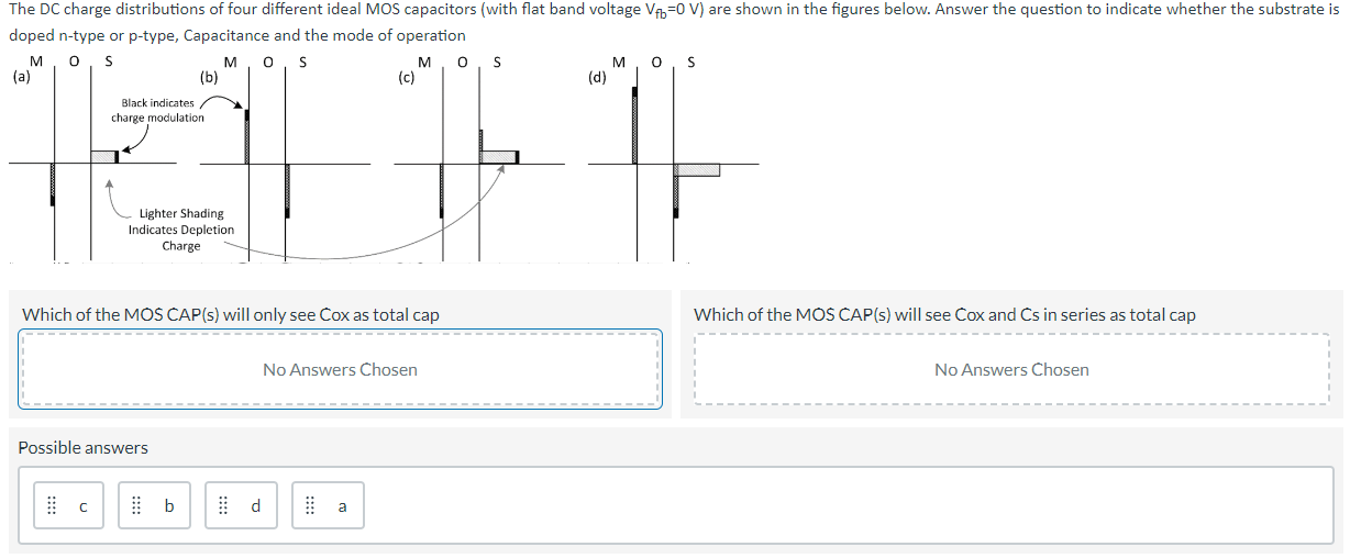 Solved The DC charge distributions of four different ideal | Chegg.com