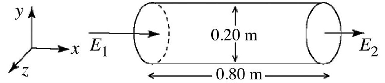 Solved A nonuniform electric field is directed along the | Chegg.com