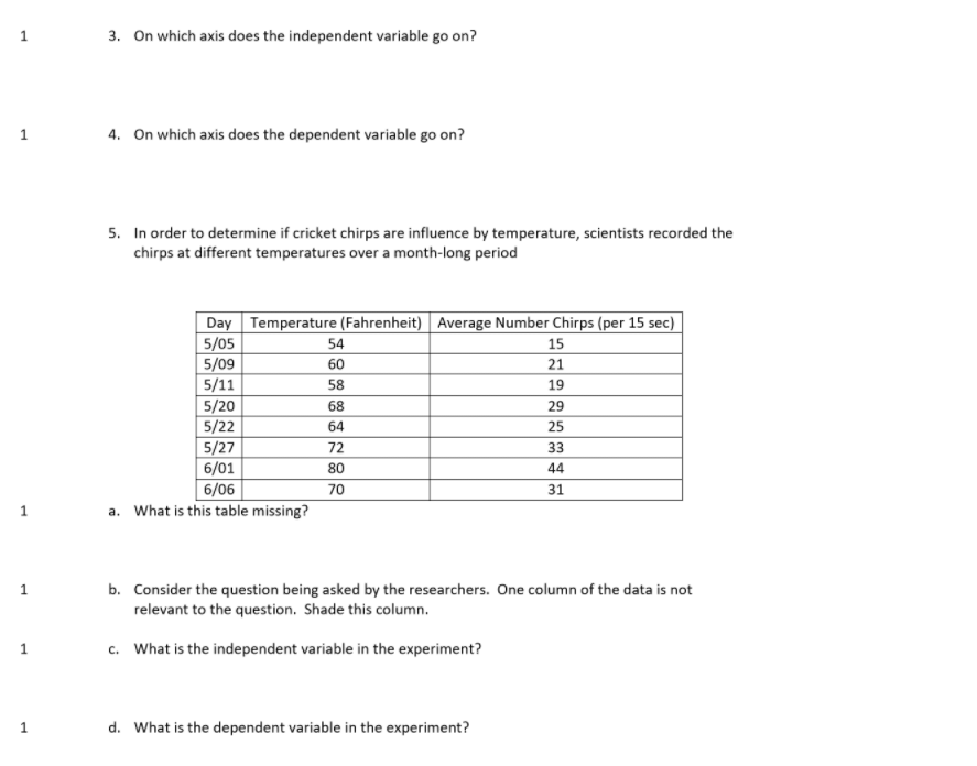 Solved SCIENCE SKILLS 14 1. Give the table and graph from Chegg