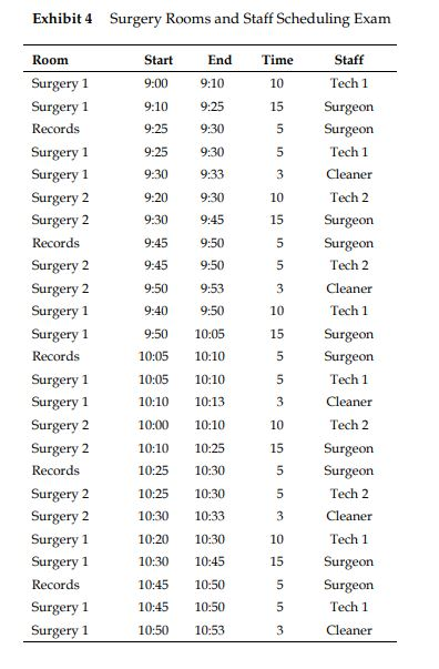 What was the usage capacity of the operating room | Chegg.com