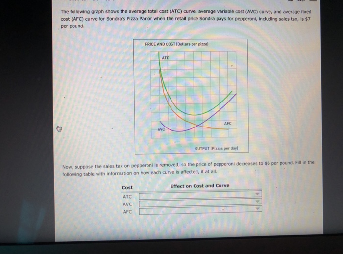 Solved The following graph shows the average total cost | Chegg.com