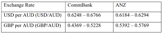 Consider the following spot and cross exchange rates | Chegg.com
