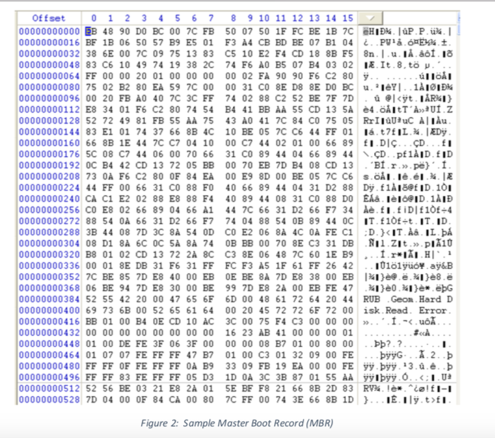 Solved Of Fset 0 1 2 3 4 5 6 7 8 9 10 11 12 13 14 15 0000 Chegg Com