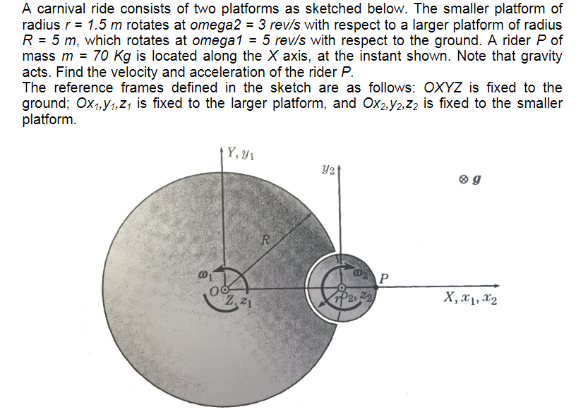 Solved A carnival ride consists of two platforms as sketched | Chegg.com