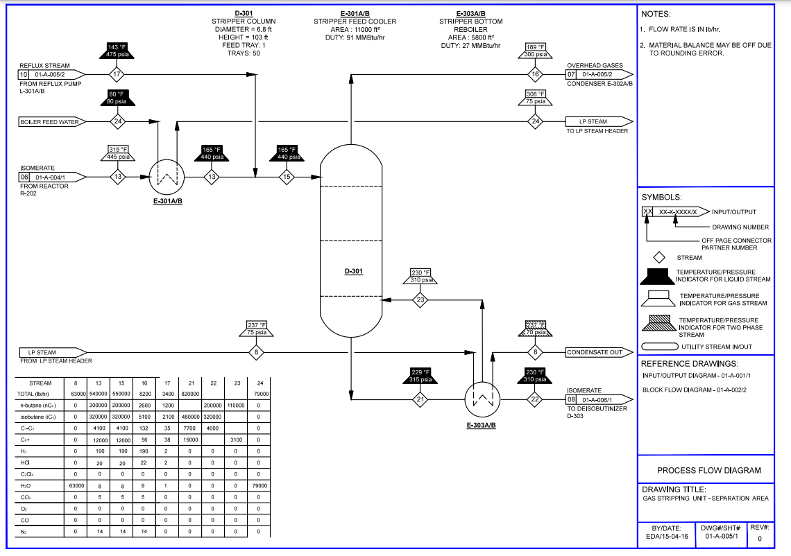 Solved The Attached Drawing A Is A Process Flow Chegg Com