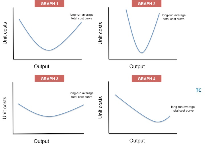 solved-when-understanding-production-cost-in-economics-the-chegg