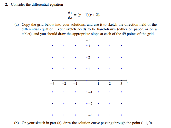 Solved 2. Consider the differential equation dy (y - 1)(y + | Chegg.com