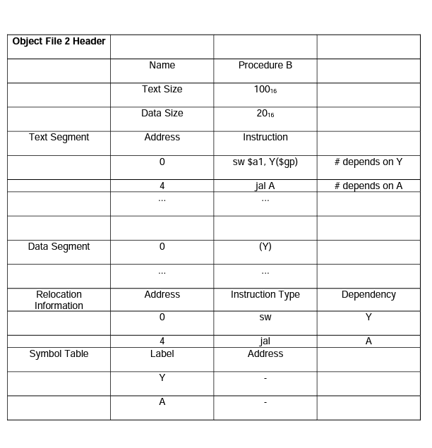 Solved For this assignment you can assume the text segment | Chegg.com