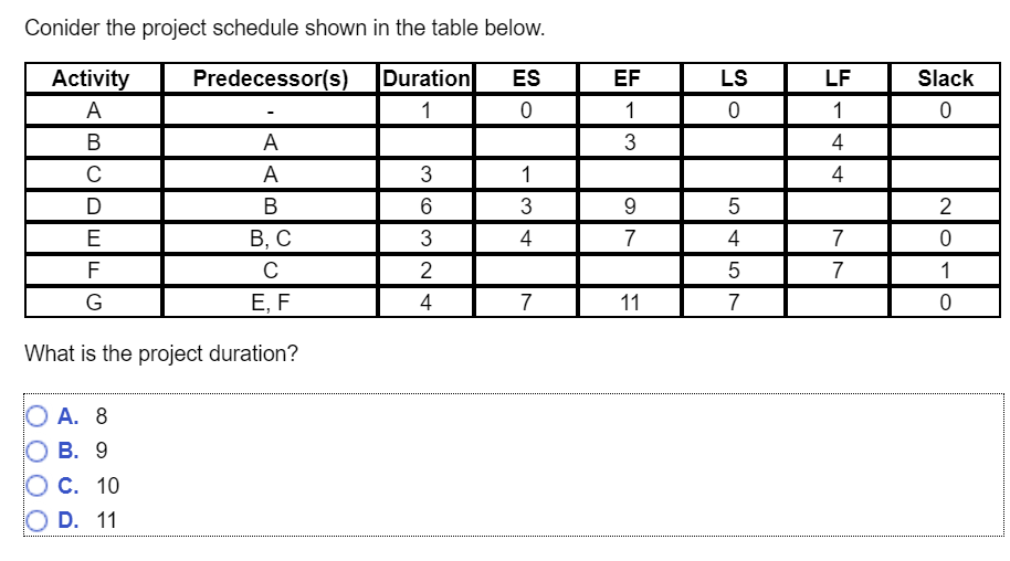 solved-conider-project-schedule-shown-table-activity-predecessor-s