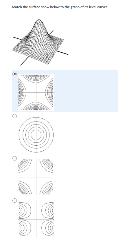 Solved Question 4: Match surface shown below to the graph | Chegg.com