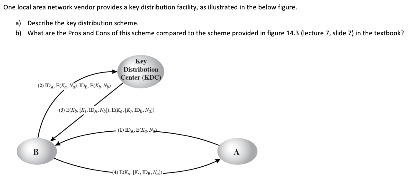 Key Distribution Register Sample Solved One local area network vendor provides a key | Chegg.com