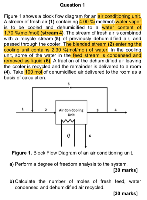 Solved Question 1 Figure 1 Shows A Block Flow Diagram For Chegg Com