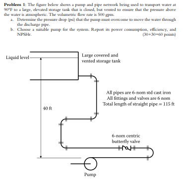 Solved Problem 1: The figure below shows a pump and pipe | Chegg.com