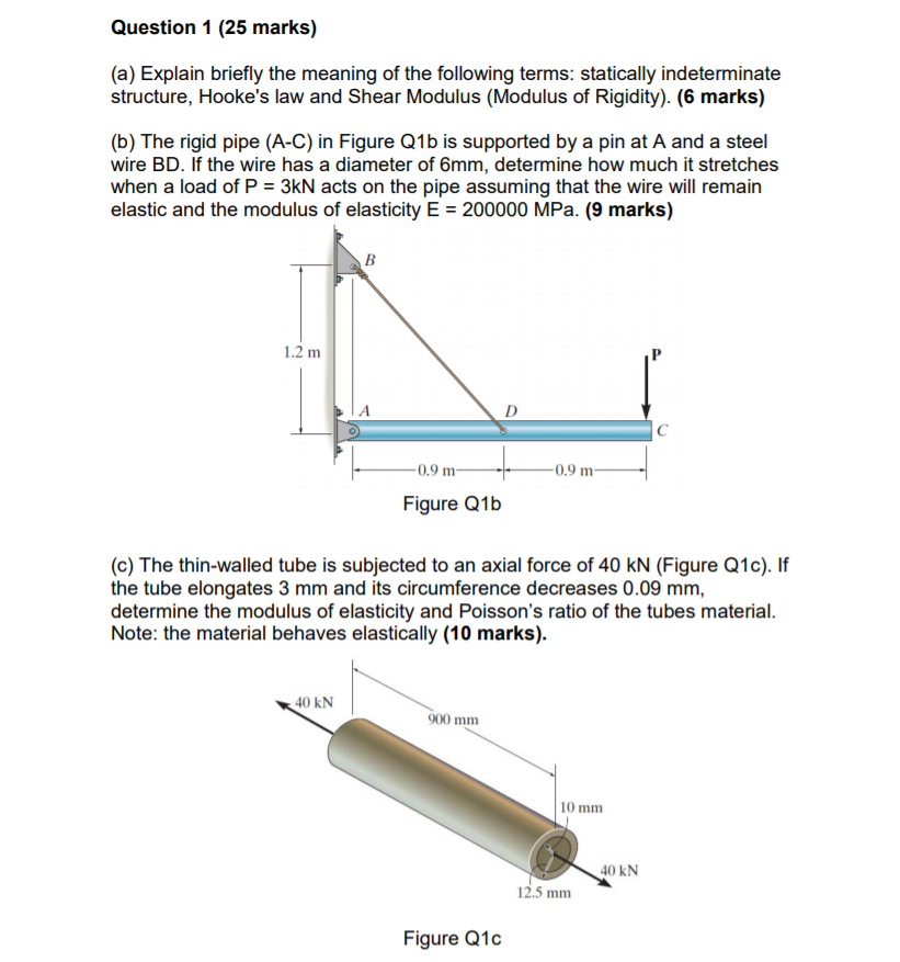 Solved Question 1 (25 marks) (a) Explain briefly the meaning | Chegg.com